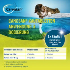 Boehringer Ingelheim Canosan Für Katzen -Haustierprodukte canosan katze5