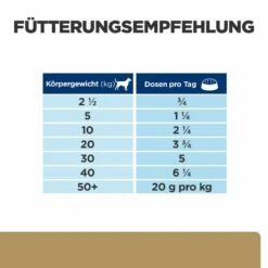 Hill's A/d Nassfutter Für Hunde & Katzen -Haustierprodukte hills a d hund katze3