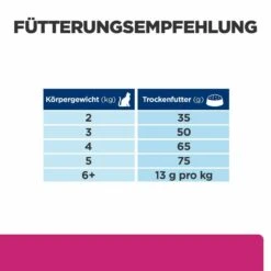Hill's Gastrointestinal Biome Trockenfutter Für Katzen -Haustierprodukte hills gastrointestinal biome trocken katze3