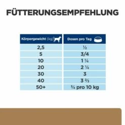Hill's J/d Nassfutter Für Hunde -Haustierprodukte hills j d nass hund3