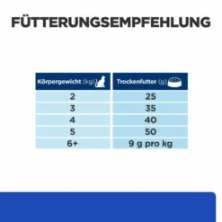 Hill's M/d Trockenfutter Für Katzen -Haustierprodukte hills m d trocken katze3