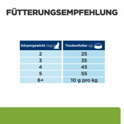 Hill's Metabolic Trockenfutter Für Katzen -Haustierprodukte hills metabolic trocken katze4