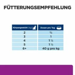 Hill's Y/d Nassfutter Für Katzen -Haustierprodukte hills y d nass katze3