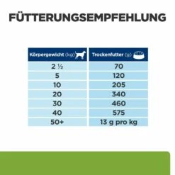 Hill's Metabolic Trockenfutter Für Hunde 7 Hill's Metabolic Trockenfutter Für Hunde -Haustierprodukte mills metabolic trocken hund4