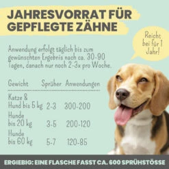 Noms+ Dental-Spray Für Hunde & Katzen -Haustierprodukte nomsplus dental spray hund katze9