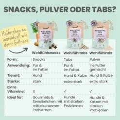 Noms+ Wohlfühlmix Für Hunde & Katzen -Haustierprodukte nomsplus wohlfuehlmix hunde katzen4