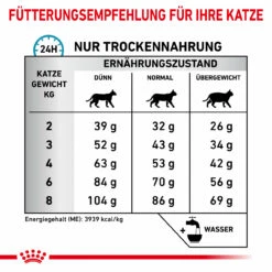 Royal Canin Anallergenic Trockenfutter Für Katzen -Haustierprodukte royal canin anallergenic katzen7
