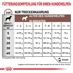 Royal Canin Gastrointestinal Puppy Trockenfutter Für Hunde -Haustierprodukte royal canin gastro intestinal puppy trocken hund3