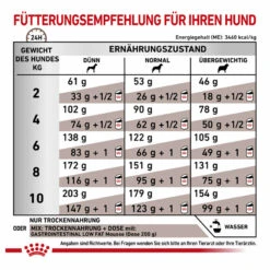 Royal Canin Gastrointestinal Low Fat Small Dogs Trockenfutter Für Hunde 14 Royal Canin Gastrointestinal Low Fat Small Dogs Trockenfutter Für Hunde -Haustierprodukte royal canin gastrointestinal low fat small dogs trockenfutter hund6
