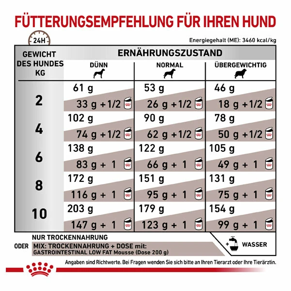 Royal Canin Gastrointestinal Low Fat Small Dogs Trockenfutter Für Hunde 6 Royal Canin Gastrointestinal Low Fat Small Dogs Trockenfutter Für Hunde – Bild 6