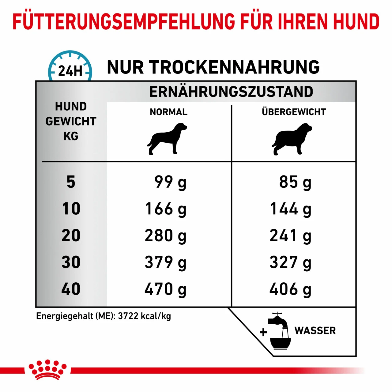 Royal Canin Hypoallergenic Moderate Calorie Trockenfutter Für Hunde 5 Royal Canin Hypoallergenic Moderate Calorie Trockenfutter Für Hunde – Bild 5
