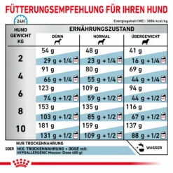 Royal Canin Hypoallergenic Small Dogs Trockenfutter Für Hunde -Haustierprodukte royal canin hypoallergenic small dogs hund7