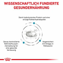 Royal Canin Hypoallergenic Trockenfutter Für Hunde -Haustierprodukte royal canin hypoallergenic trocken hund3