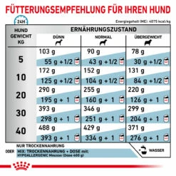 Royal Canin Hypoallergenic Trockenfutter Für Hunde -Haustierprodukte royal canin hypoallergenic trocken hund5