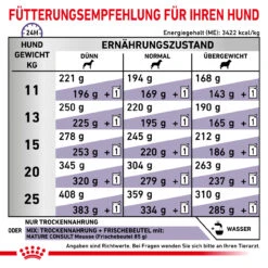 Royal Canin Expert Mature Consult Medium Dogs Trockenfutter Für Hunde 14 Royal Canin Expert Mature Consult Medium Dogs Trockenfutter Für Hunde -Haustierprodukte royal canin mature consult medium dogs hund6