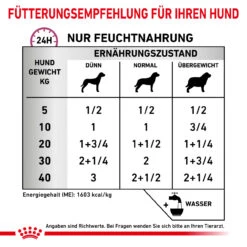 Royal Canin Renal Special Nassfutter Hunde -Haustierprodukte royal canin renal special nass hund3
