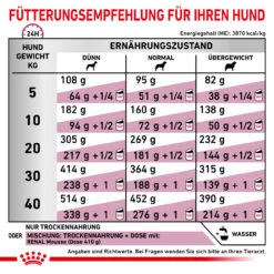 Royal Canin Renal Special Trockenfutter Hund -Haustierprodukte royal canin renal special trocken hund3