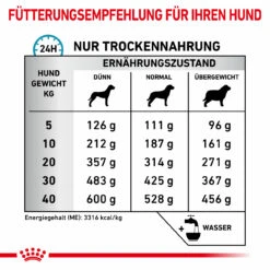 Royal Canin Sensitivity Control Trockenfutter Für Hunde 11 Royal Canin Sensitivity Control Trockenfutter Für Hunde -Haustierprodukte royal canin sensitivity control trocken hund5