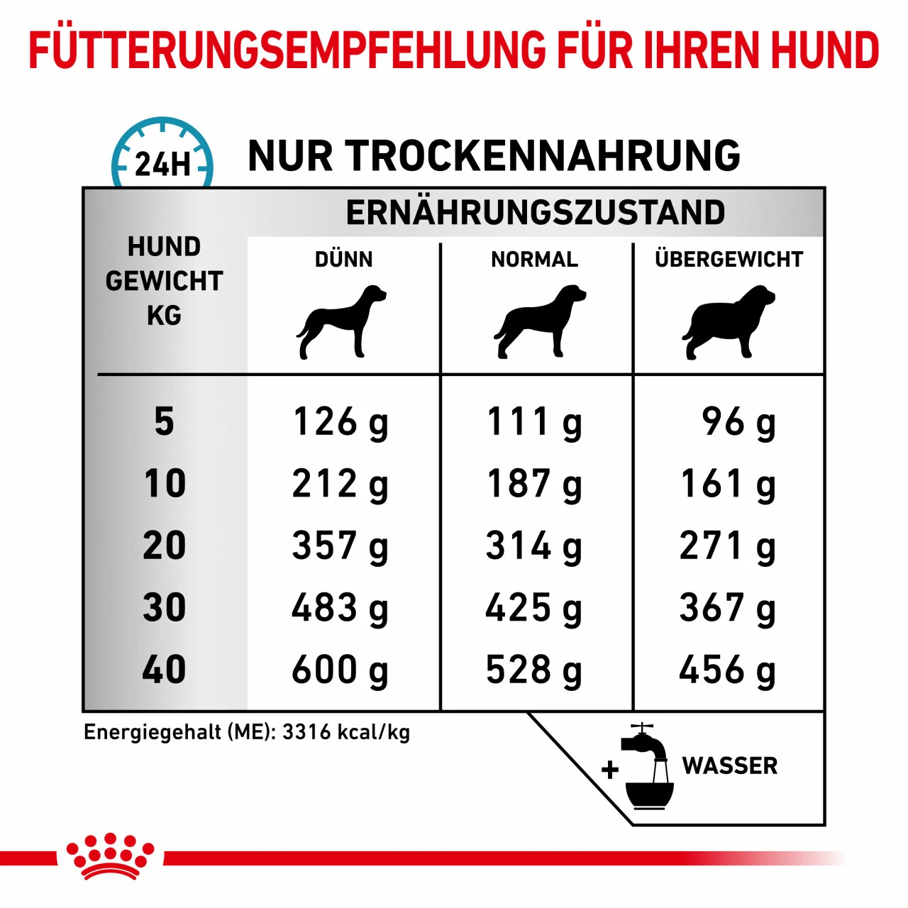 Royal Canin Sensitivity Control Trockenfutter Für Hunde 5 Royal Canin Sensitivity Control Trockenfutter Für Hunde – Bild 5