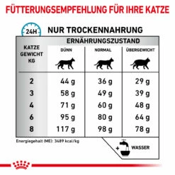 Royal Canin Sensitivity Control Trockenfutter Für Katzen 13 Royal Canin Sensitivity Control Trockenfutter Für Katzen -Haustierprodukte royal canin sensitivity control trocken katze6