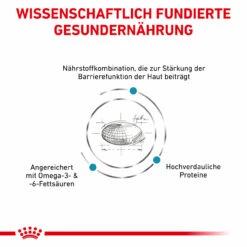 Royal Canin Skin Care Trockenfutter Für Hunde -Haustierprodukte royal canin skin care hund3