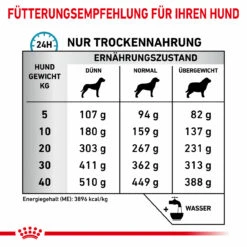 Royal Canin Skin Care Trockenfutter Für Hunde -Haustierprodukte royal canin skin care hund5